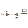 Kit de transceptores activos, envía alimentación 12V/24Vcc/AC, video y audio a una distancia de hasta 150 m en 4K para aplicaciones de video por UTP Cat 5e / 6 en alta definición. 