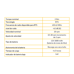 Motor inalámbrico (RTS) de baterías convierta sus persianas de cadena en sistemas inteligentes, para ventanas de 2.30m ancho / 3.50m alto, no incluye textil